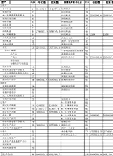 财务报表